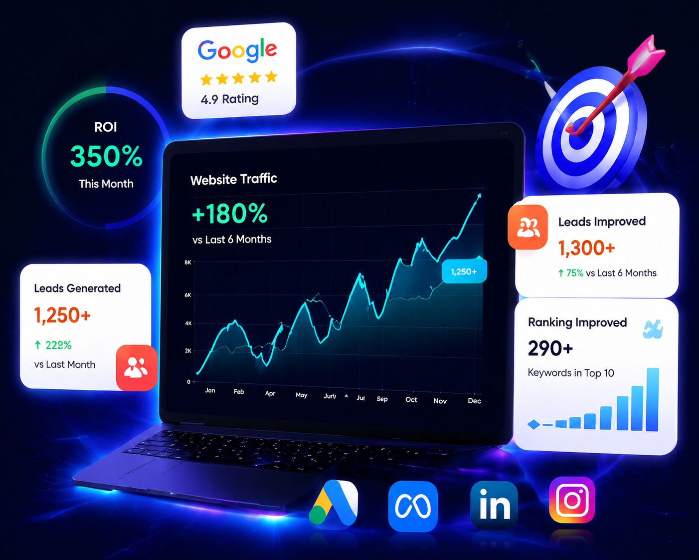 Analytics Dashboard
